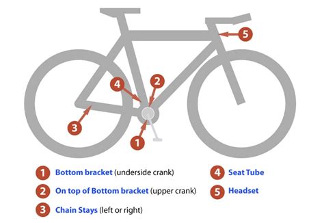 The Ultimate Guide to Finding Fancy Number for Bike .